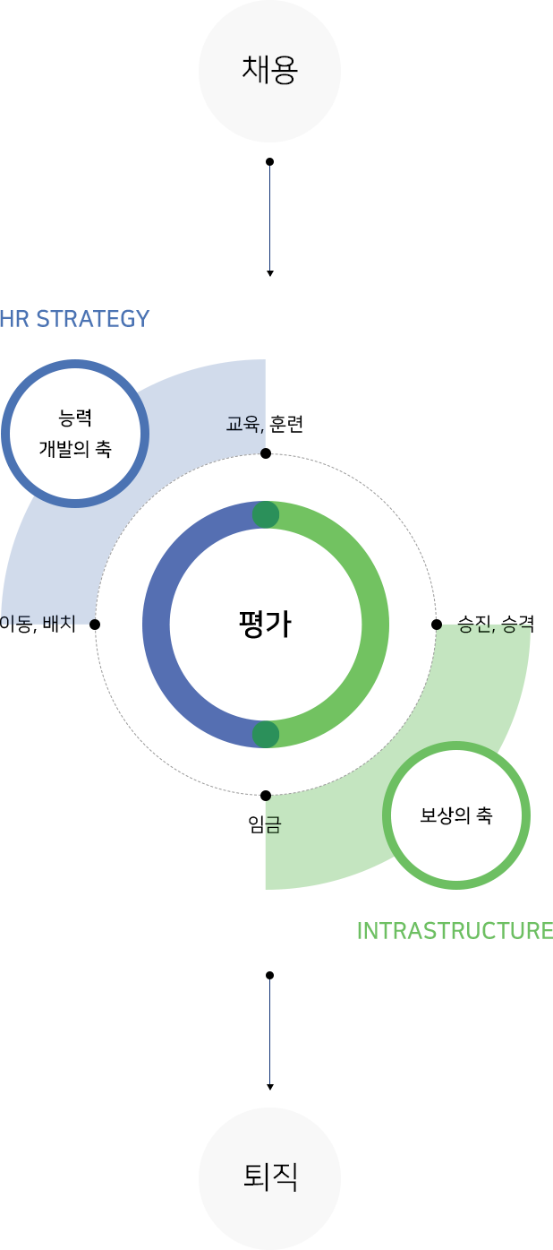 인사방침 모바일